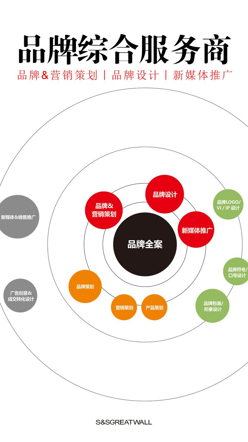 品牌策划如何在市场竞争中立足